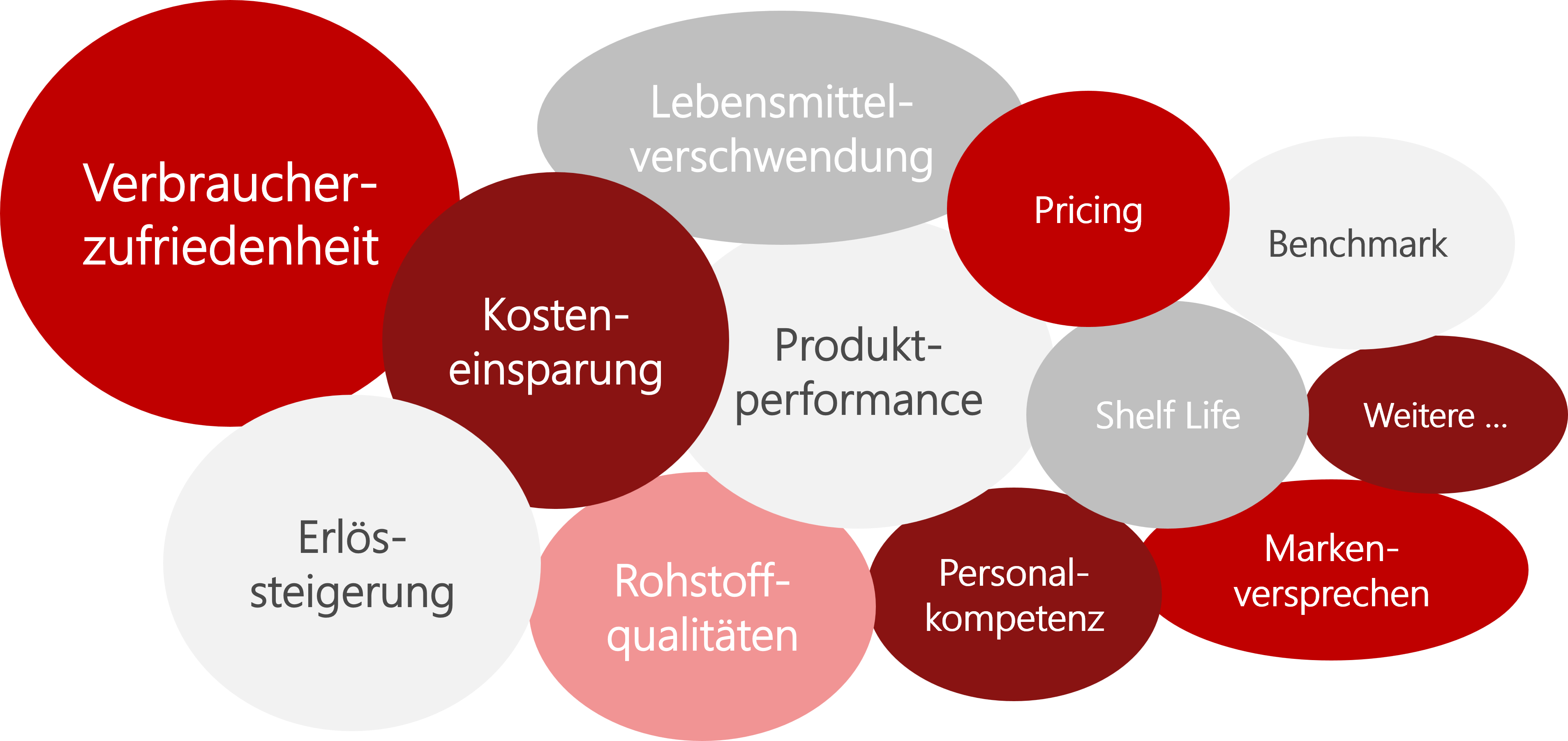 Bild "Produktperformance"